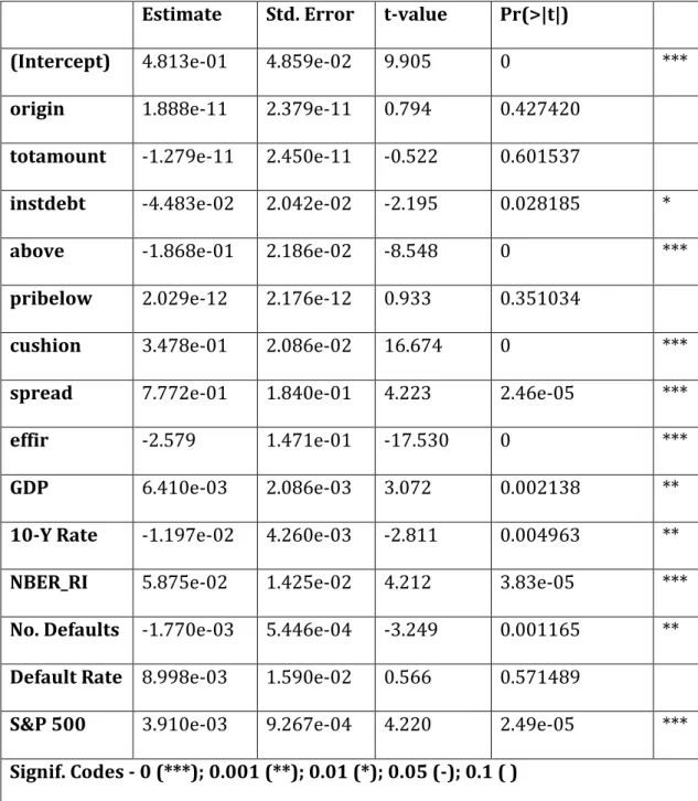 Table 4 - Estimation based on a Linear Least Squares Regression 7 Estimate  Std. Error  t-value  Pr(>|t|) 
