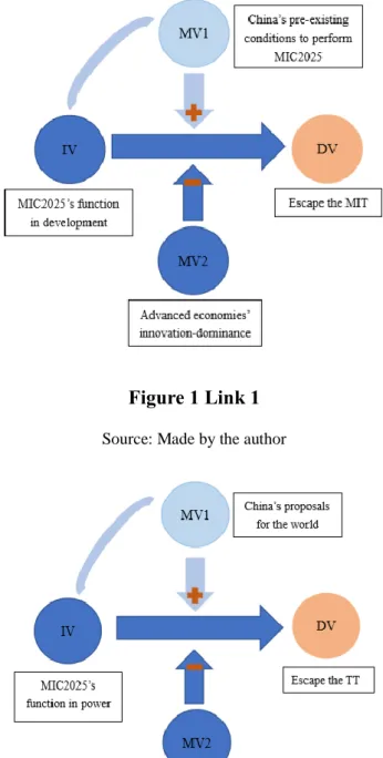 Figure 2 Link 2 