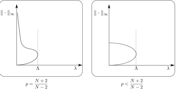 Figura 1.1: Representação.