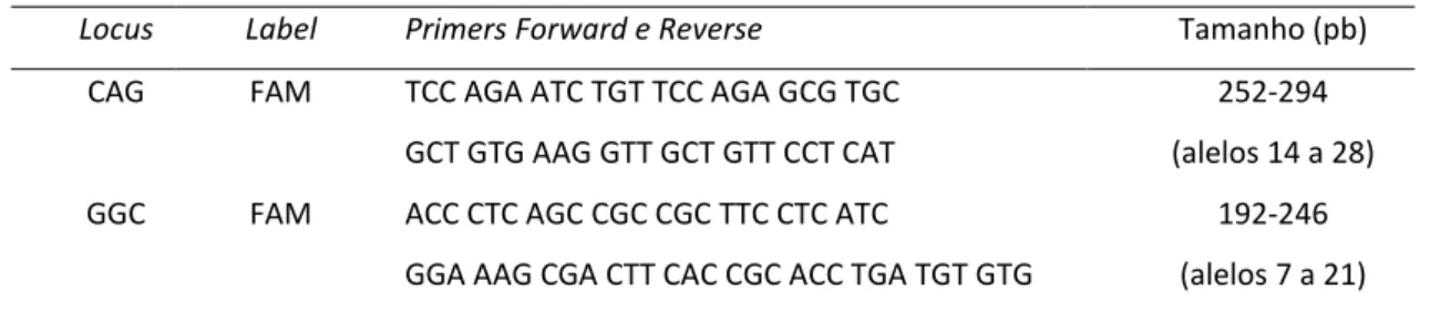 Tabela 3: Referências dos primers para a amplificação das repetições CAG e GGC do gene AR  (Giovannucci et al., 1997)