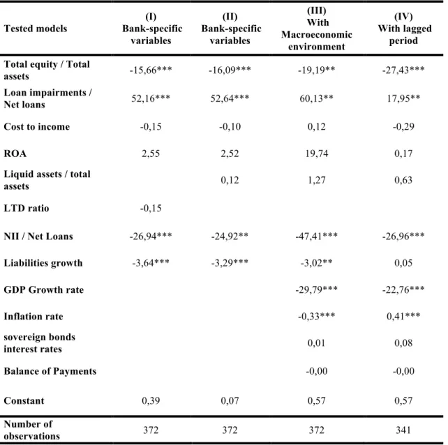 Table II 