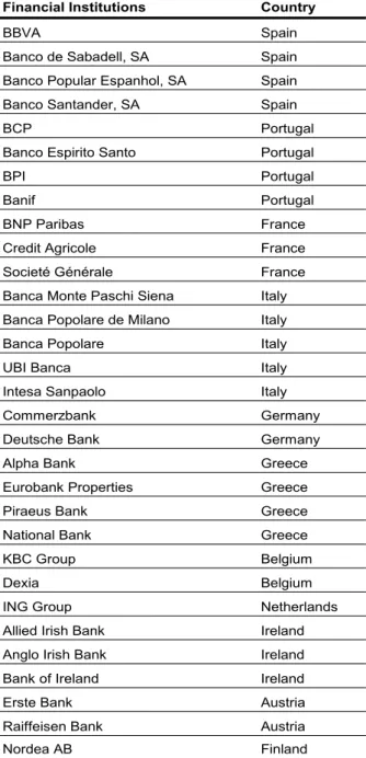 Table III 