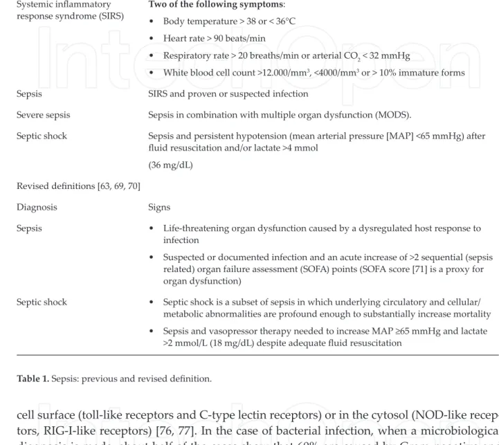 Table 1. Sepsis: previous and revised definition.