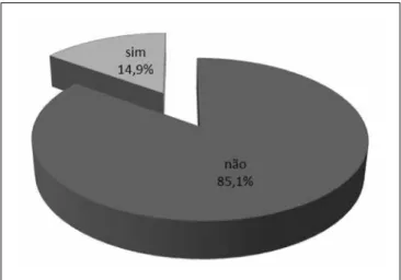 Gráfico 5 – Associação estatisticamente significativa entre o consu- consu-mo de tabaco pelo adolescente e o consuconsu-mo no seu agregado familiar  ( ϰ 2 =10,768, p=0,001).