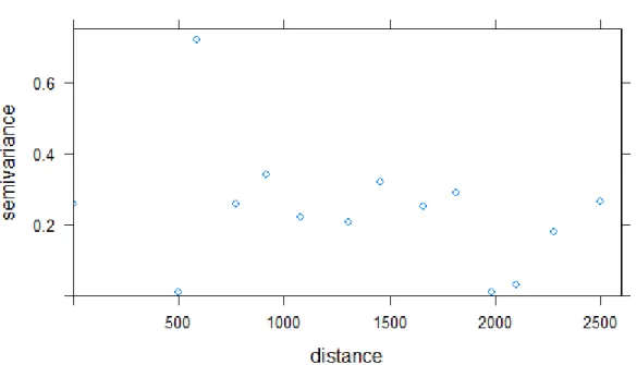 Figura S13. Variograma dos resíduos do melhor modelo para FR de mocó de acordo  com a seleção de modelos