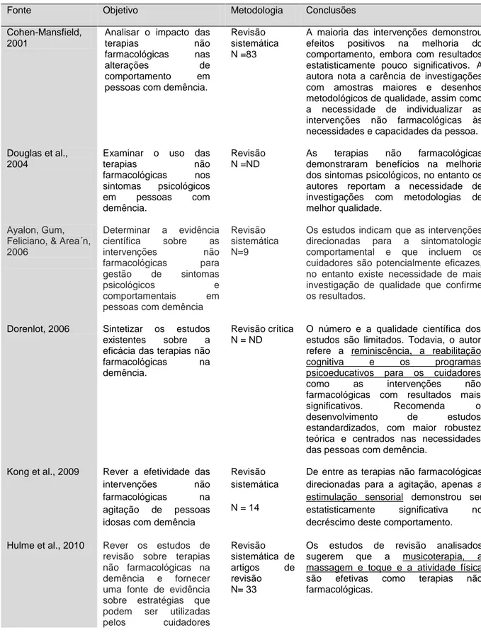 Tabela 2. Síntese de artigos de revisão sobre terapias não farmacológicas aplicadas a pessoas  com défice cognitivo