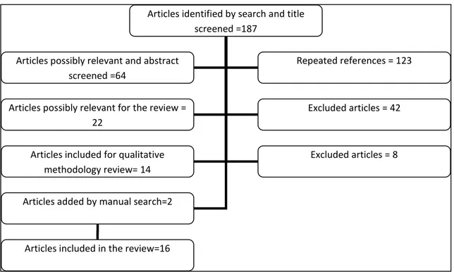 Figure 2. Flow diagram of the study selection process . 