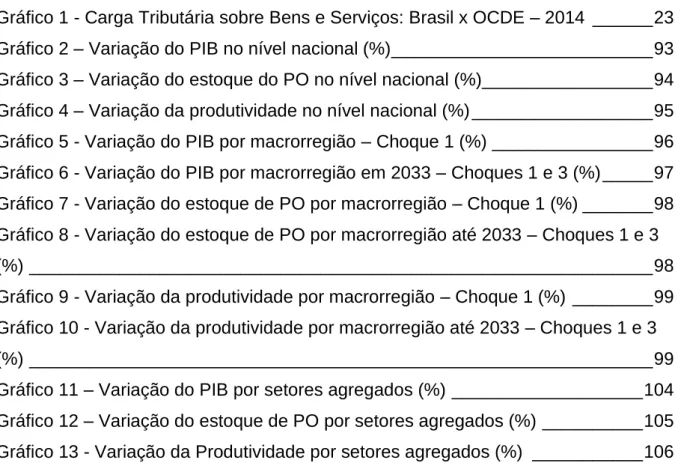 Gráfico 1 - Carga Tributária sobre Bens e Serviços: Brasil x OCDE – 2014  ______ 23 Gráfico 2 – Variação do PIB no nível nacional (%) __________________________ 93 Gráfico 3 – Variação do estoque do PO no nível nacional (%)_________________ 94 Gráfico 4 – 