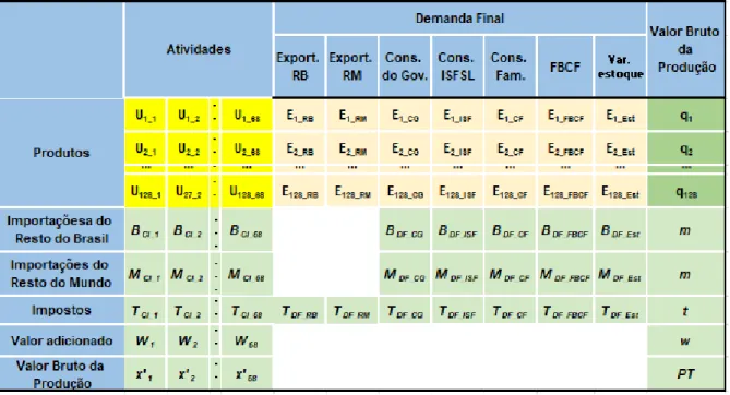 Figura 5 – Esquema da matriz de uso para um estado 