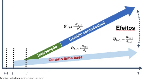 Figura 6 – Esquema de solução do modelo  