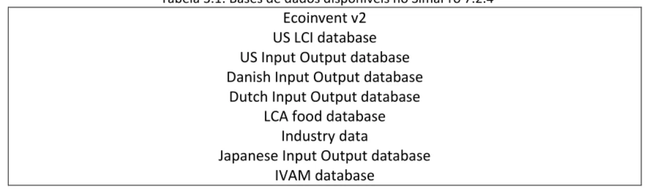 Tabela 3.1: Bases de dados disponíveis no SimaPro 7.2.4  Ecoinvent v2 