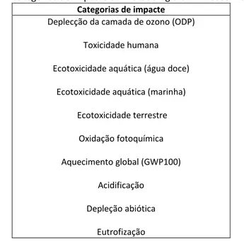 Tabela 3.11: Categorias de impacte da metodologia CML 2 baseline 2000  [42] .  Categorias de impacte 