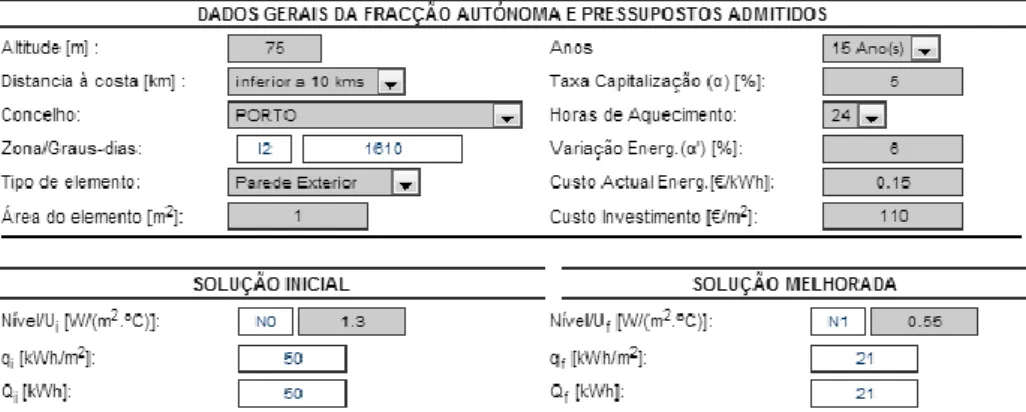 Fig. A3.11 – Dados para a solução melhorada Fachada Ventilada em Betão com MW de 40mm 