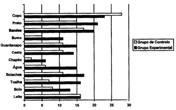 GRÁFICO i 