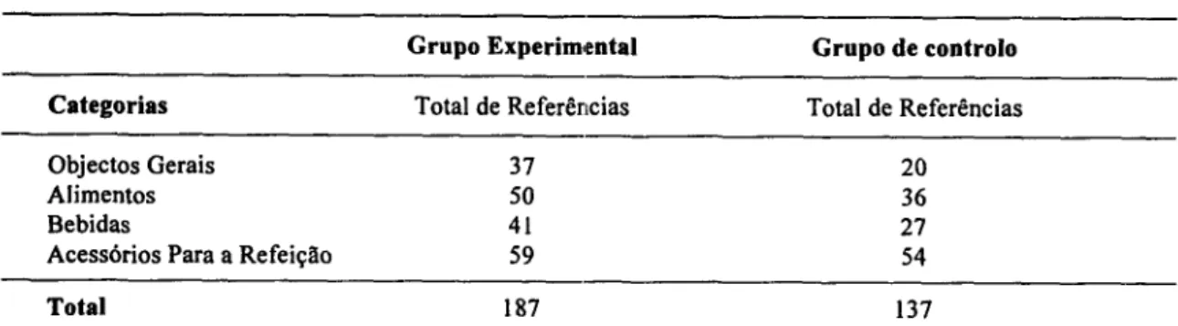 GRÁFICO  2 