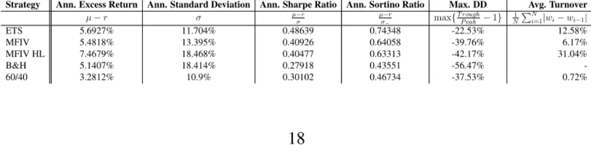 Table 1: Performance Metrics for γ = 1