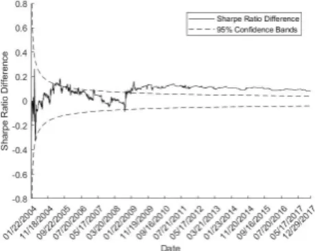 Figure 2: Sharpe Ratio Quality Control Charts for γ = 1