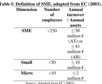 Table I: Definition of SME, adapted from EC (2003). 