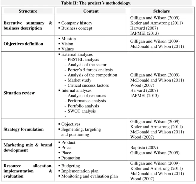 Table II: The project´s methodology. 