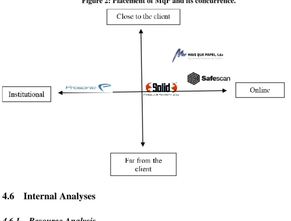 Figure 2: Placement of MqP and its concurrence. 