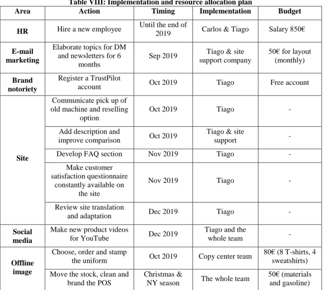 Table VIII: Implementation and resource allocation plan 