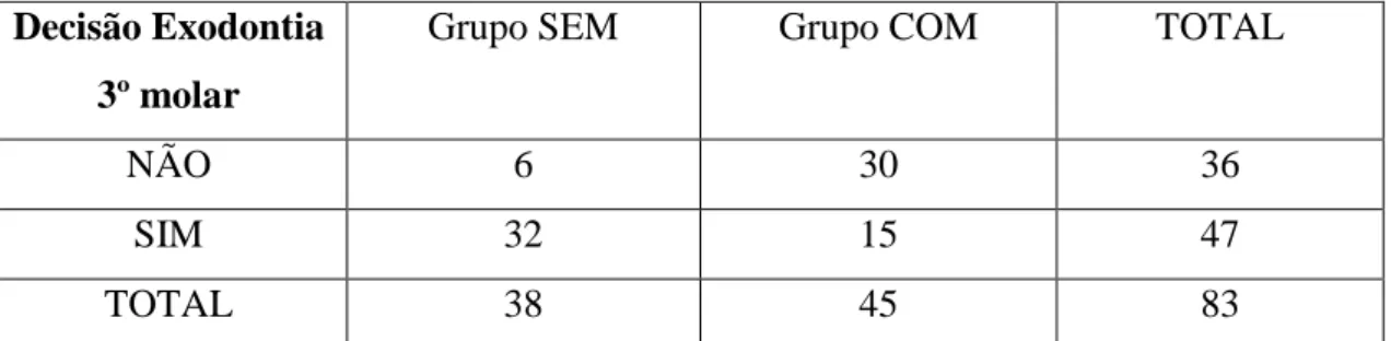 Tabela  5: Média, desvio-padrão  e nível de significância para a diferença  atribuível  ao  tratamento ortodôntico (T2-T1) na mandíbula