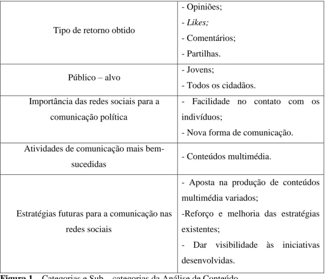 Figura 1 – Categorias e Sub – categorias da Análise de Conteúdo 