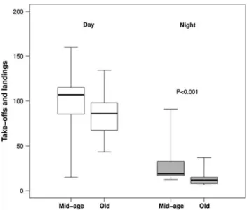 Table 1 Characteristics of foraging trips carried out by Mid-aged and Old Cory’s Shearwaters Calonectris diomedea during incubation