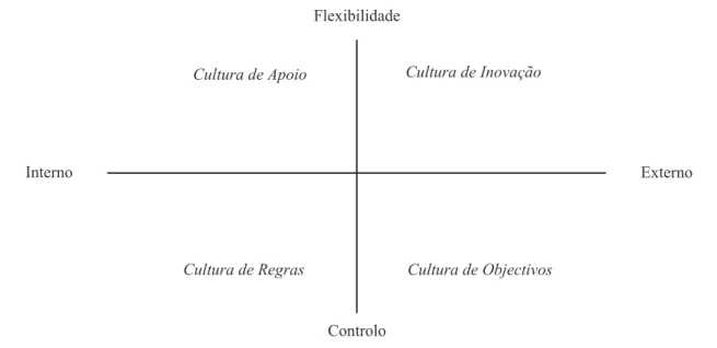 Figura 3. Modelo dos Valores Contrastantes (Neves, 2000)