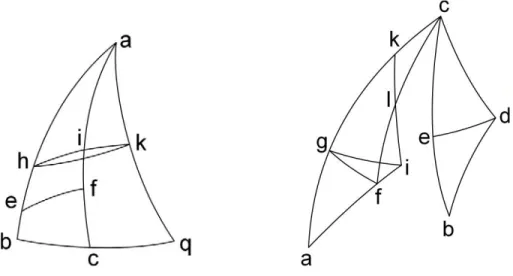 Figura 1.4.1 Comparação entre figuras usadas para mostrar uma mesma propriedade. 