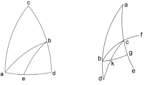 Figura 1.4.2. Comparação entre figuras usadas para mostrar uma mesma propriedade. 