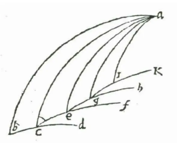 Figura 1.4.4. Figura original de Pedro Nunes (Opera, p. 168) onde se podem observar  os sucessivos triângulos esféricos usados para calcular os pontos da curva de rumo