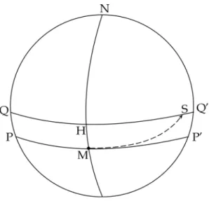 Figura 1.2.1. N é o pólo norte, QHQ’ é a linha do equador, PP’ é o paralelo onde se  encontra o ponto M, que representa a posição de Martim Afonso de Sousa