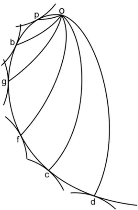 Figura 1.3.1. Adaptação de uma figura presente na Defensão, por sua vez inspirada  numa figura, primeiramente incluída pelo bacharel, no 4º Capitulo da sua obra