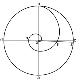 Figura 1.3.3. O bacharel pretende calcular o comprimento da curva de rumo que passa  pelos pontos b, h, n, o