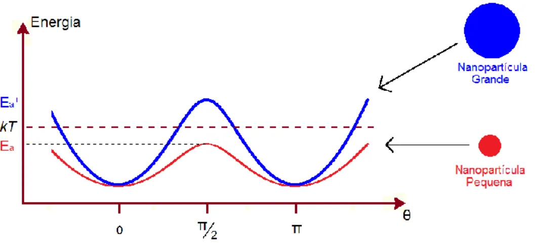 Figura 2: Diagrama da dependência de tamanho na energia e na transição de nanopartículas