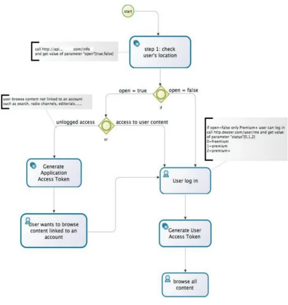 Figura 7. Content Workflow 