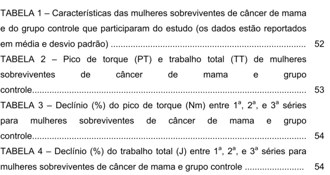 TABELA 1 – Características das mulheres sobreviventes de câncer de mama  e do grupo controle que participaram do estudo (os dados estão reportados  em média e desvio padrão) ..............................................................................