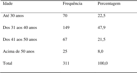 Tabela 1 - Frequência e percentagem dos sujeitos da amostra pelos diferentes grupos etários 