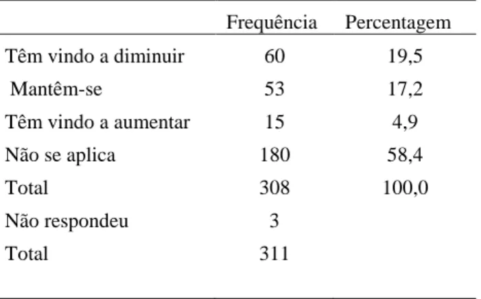Tabela 14: Frequência e percentagem dos sujeitos da amostra no que se refere à Existência de conflitos  entre docentes e direcção 