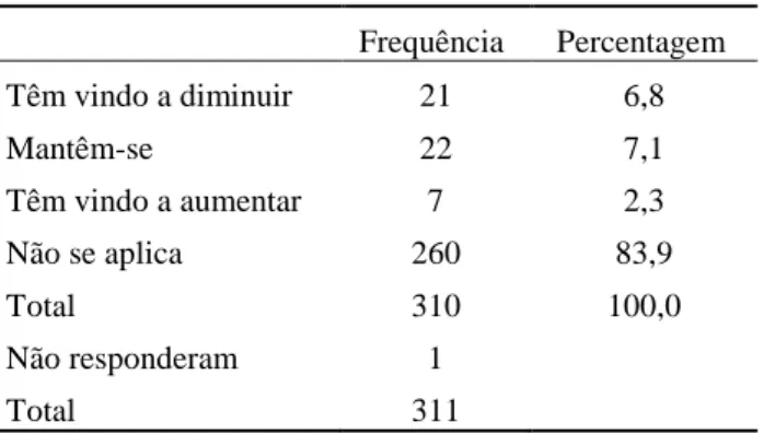 Tabela 17: Frequência e percentagem dos sujeitos da amostra no que se refere à Existência de conflitos  entre grupos de professores 