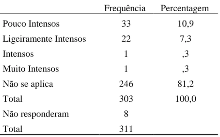Tabela 19: Frequência e percentagem dos sujeitos da amostra no que se refere à evolução dos conflitos  entre grupos de professores 