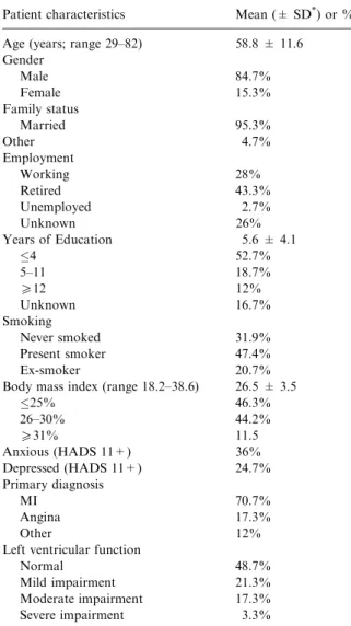 Table 1. Baseline sociodemographic and clinical characteristics of the 150 patients with acute coronary syndrome