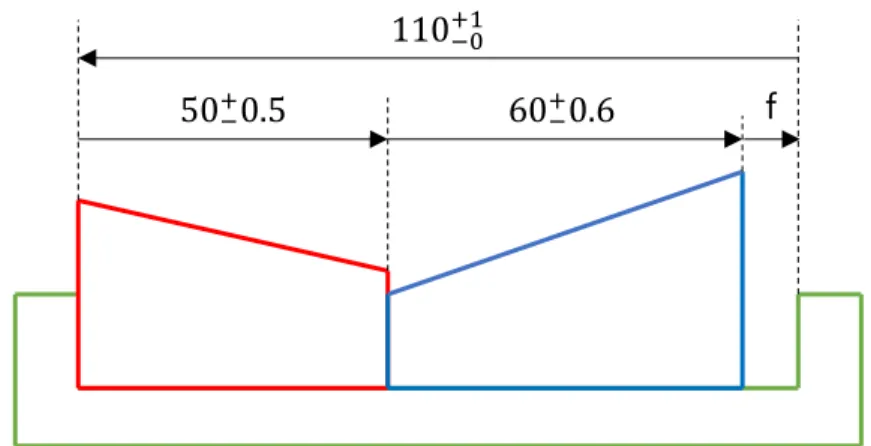 Figura 3.2 - Exemplo de um sistema mecânico simples (dimensões em mm)  O raciocínio para o cálculo da folga e a sua variação neste caso é bastante simples,  mas  análogo  ao  que  irá  ser  feito  mais  adiante  na  análise  de  cadeias  de  cotas  mais  c