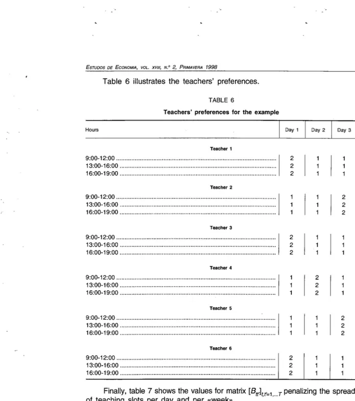 Table  6  illustrates  the  teachers'  preferences. 