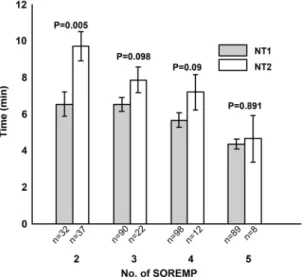 Figure 4.  The relative influences of the features contributing to the classification of NT1/NT2 selected by the  SGB model built without cataplexy features