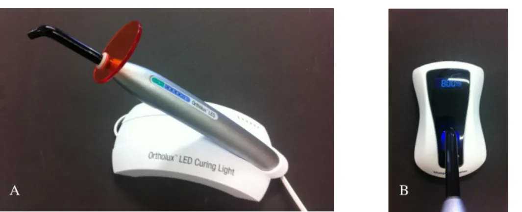 Figura 3: A – Fotopolimerizador Ortholux™ LED Curing Ligth; B – Radiómetro Bluephase® meter