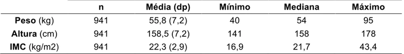 Tabela 4 – Nível de escolaridade das mães (n=941). 