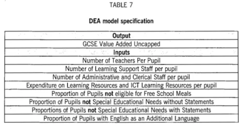 TABLE  7  DEA  model  specification 