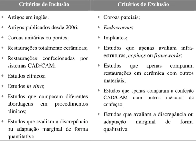 Tabela 3: Critérios de inclusão e exclusão utilizados para a seleção dos artigos 